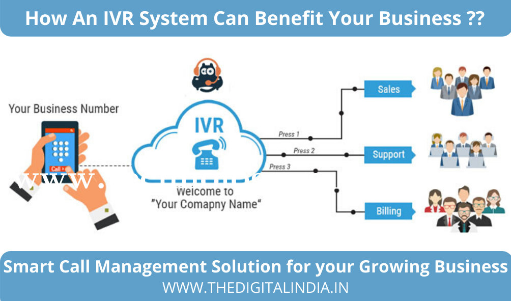 IVR-Tollfree Screenshots